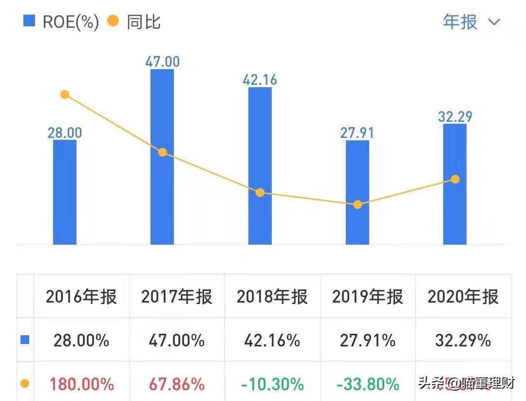 迈瑞医疗是龙头吗,迈瑞医疗中国医疗器械龙头老大
