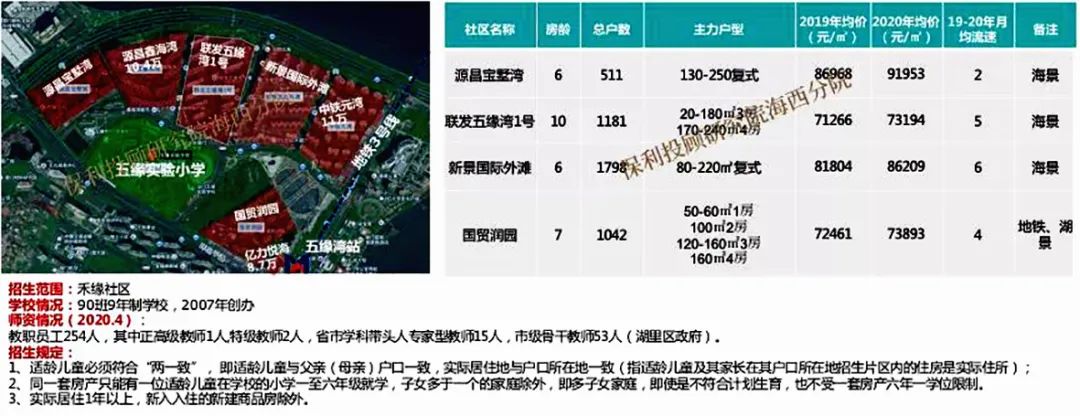 在厦门500万买岛内还是岛外学区房,在厦门一定要买学区房吗