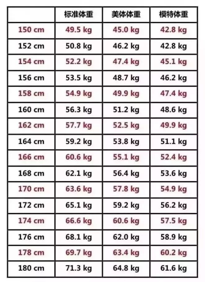 最新身高标准表你的身高达标了吗,最新的青少年身高标准值