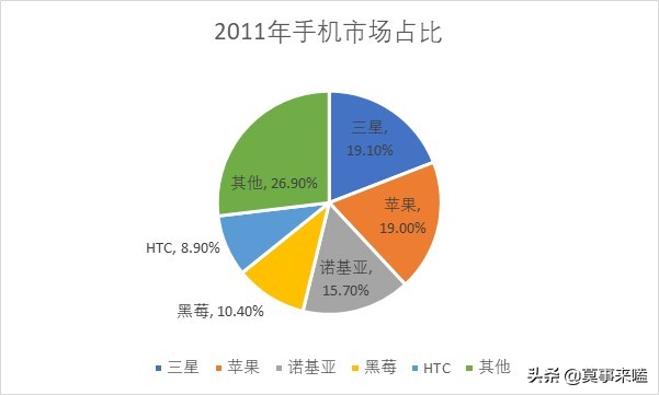 小米成立以来的战略以及未来可能的经营策略分析