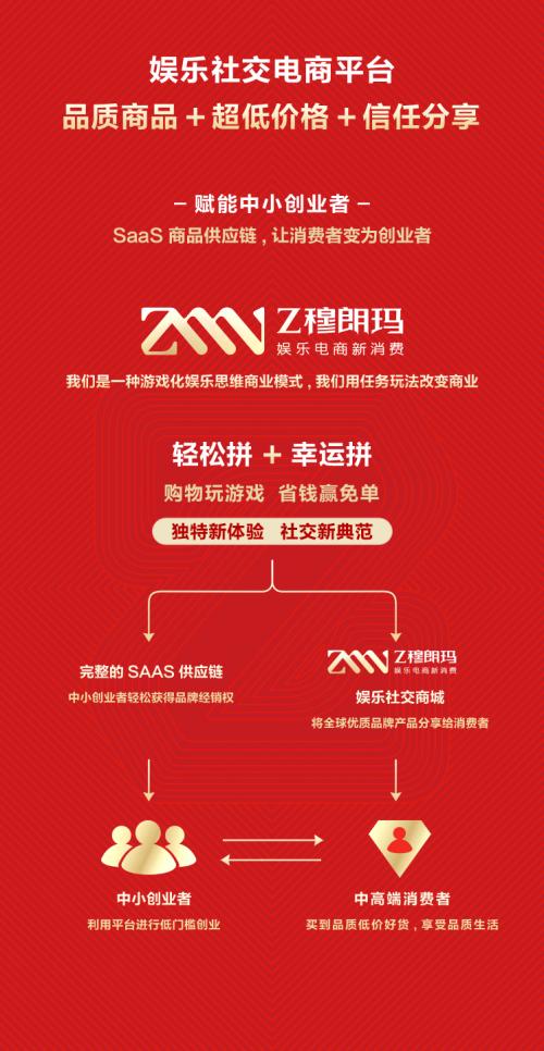 娱乐社交电商平台Z穆朗玛正式上线开启电商实体双融合时代