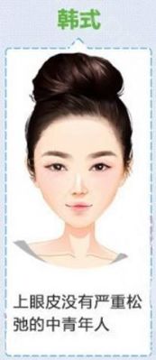 割完双眼皮不忌嘴会怎样,全切双眼皮疤痕增生期是什么时候