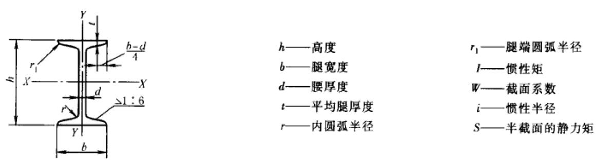 计算挠度用标准值还是设计值,挠度计算公式是什么意思
