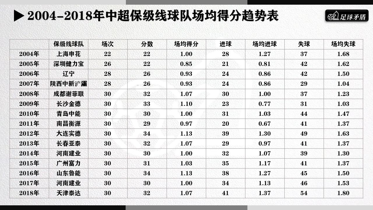 数说中超,中超联赛格局大揭秘