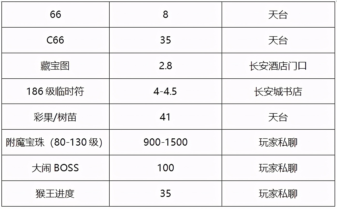 梦幻西游台州湾,梦幻西游台州湾最强阵容