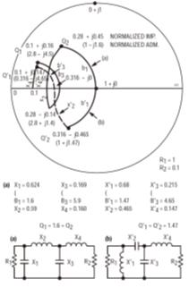 RF功率晶体管的阻抗匹配网络