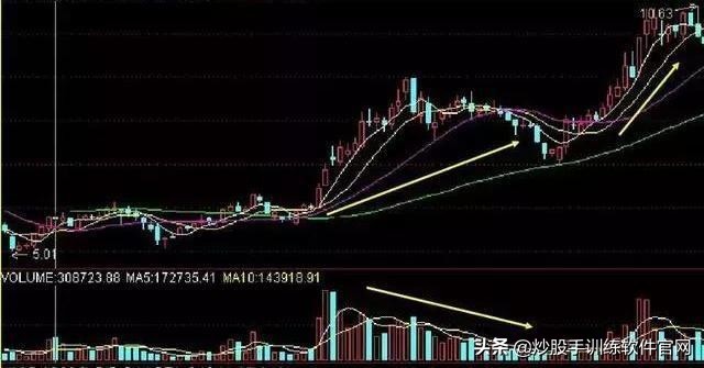 黑太阳战法指标,黑太阳高飞选股技巧