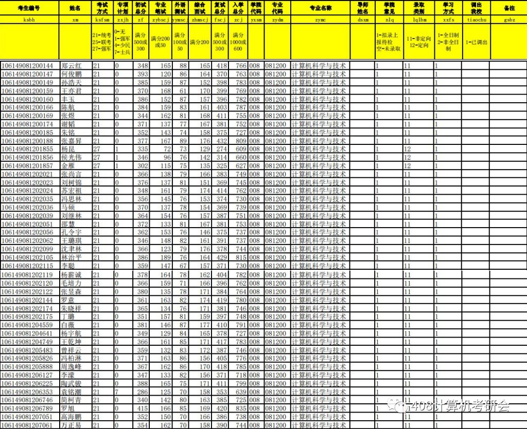 电子科大和川大计算机考研,电子科技大学成都学院考研几率