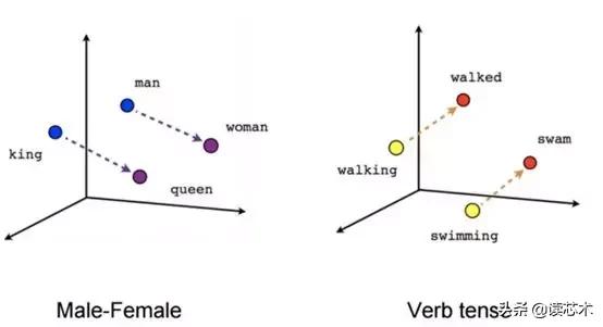 神经网络一般用什么实现,神经网络最多可达多少层