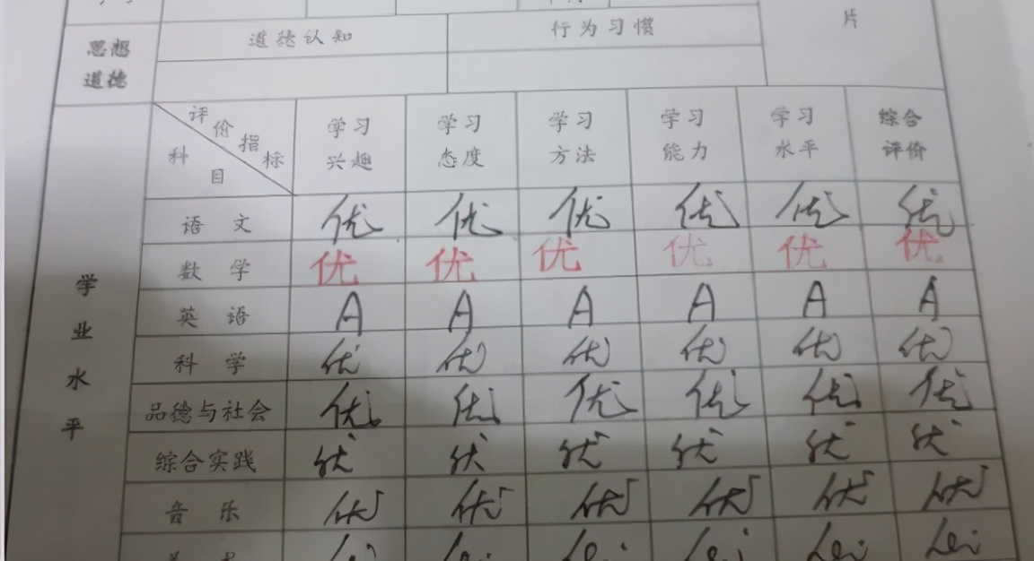 教育部规定不准公布分数和排名,分数排名是大排名还是小排名