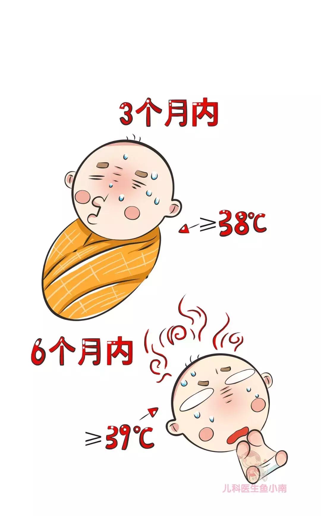 关于宝宝发烧知识,宝宝发烧的正确认识