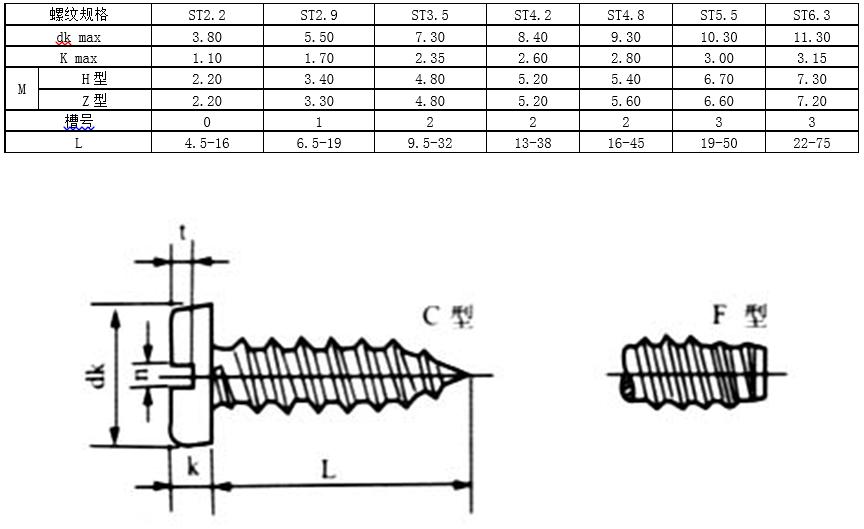 内六角螺钉国标标准号及规格,螺钉中文国标对照表