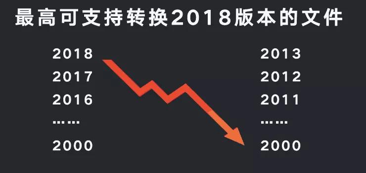 cad软件乱码解决方法,cad各种乱码