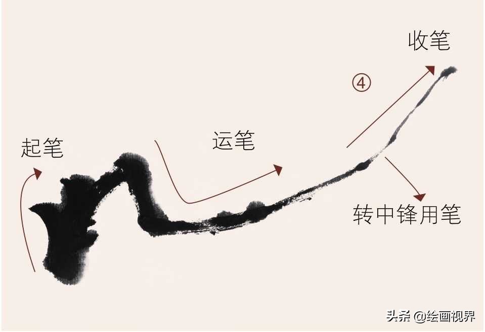 国画梅枝的穿插和笔法,国画梅入门教程