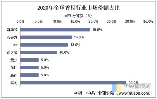 2019年香水行业报告,香水行业供应链分析
