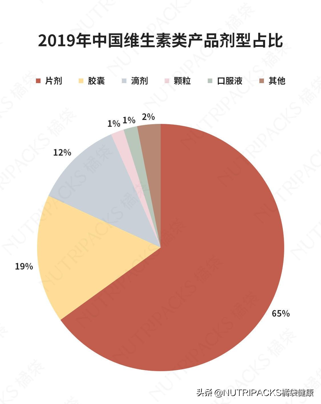 国内保健品和国外保健品的区别，为什么都要代购国外保健品
