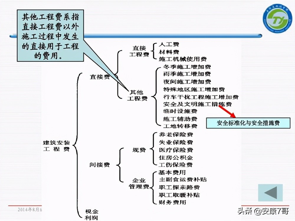 造价施工管理讲义,工程造价管理电子书