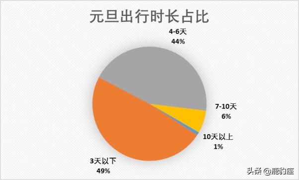 携程冬季旅游度假,携程六月份旅游最多的目的地