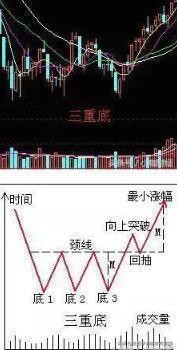 股票解套的高抛低吸技巧,反复操作几只股票的技巧