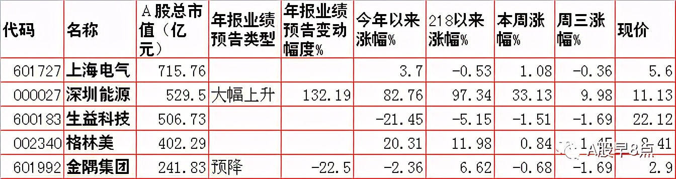 周四股市重大投资内参