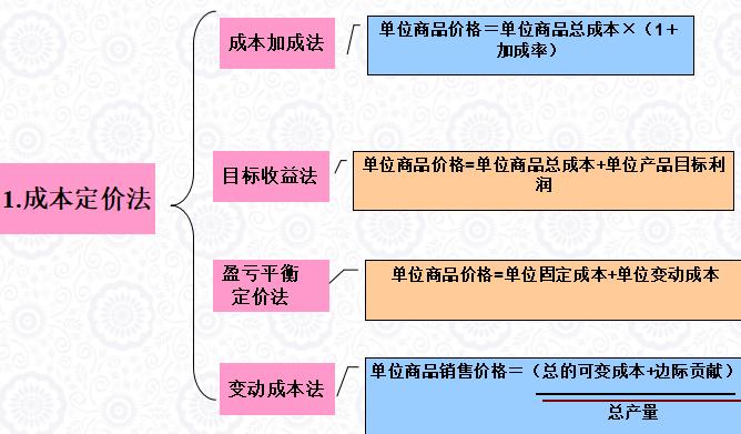 餐饮营运督导的岗位职责,连锁餐饮运营经理工作职责