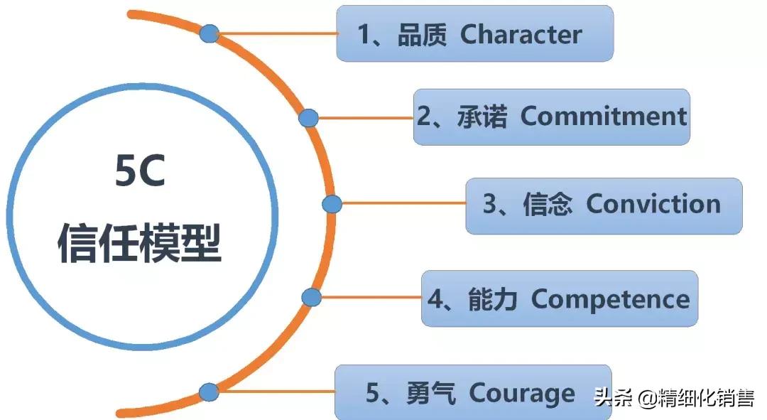做销售一定要喝酒吗?|关于销售与喝酒的3个问题及6个解决方法