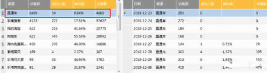 电商淘宝运营视频教程,淘宝开店新手如何快速打造爆款