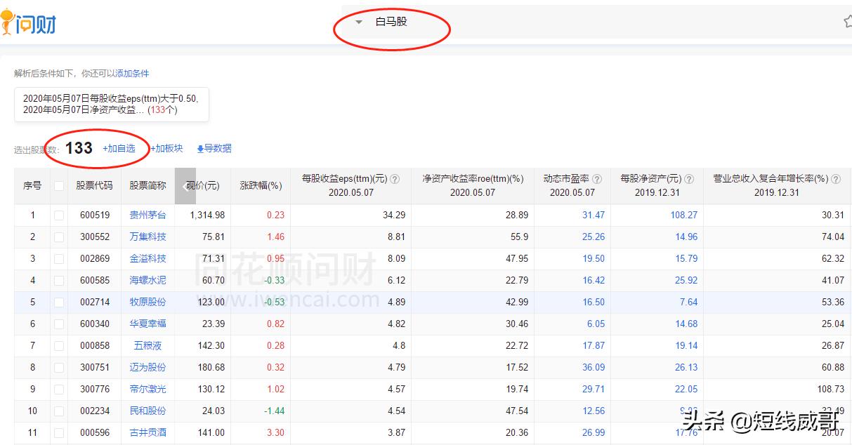 股市高手选股条件,股市高手炒股技巧大全