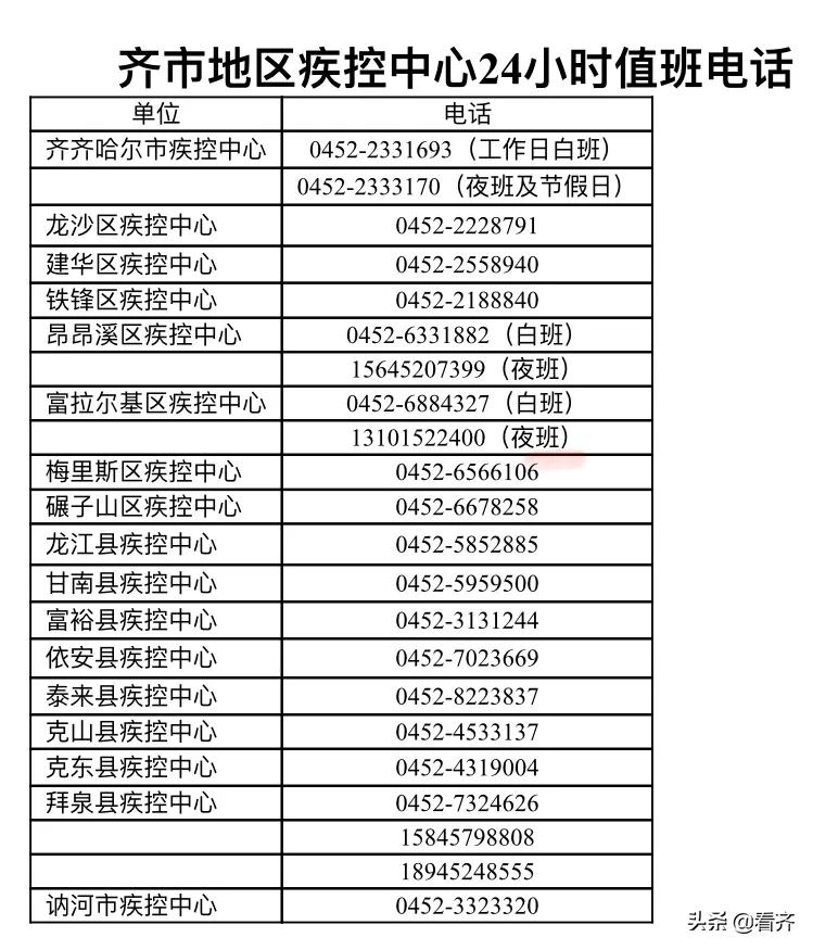 齐齐哈尔疾控中心通报,齐齐哈尔市疾控中心传染病防治所