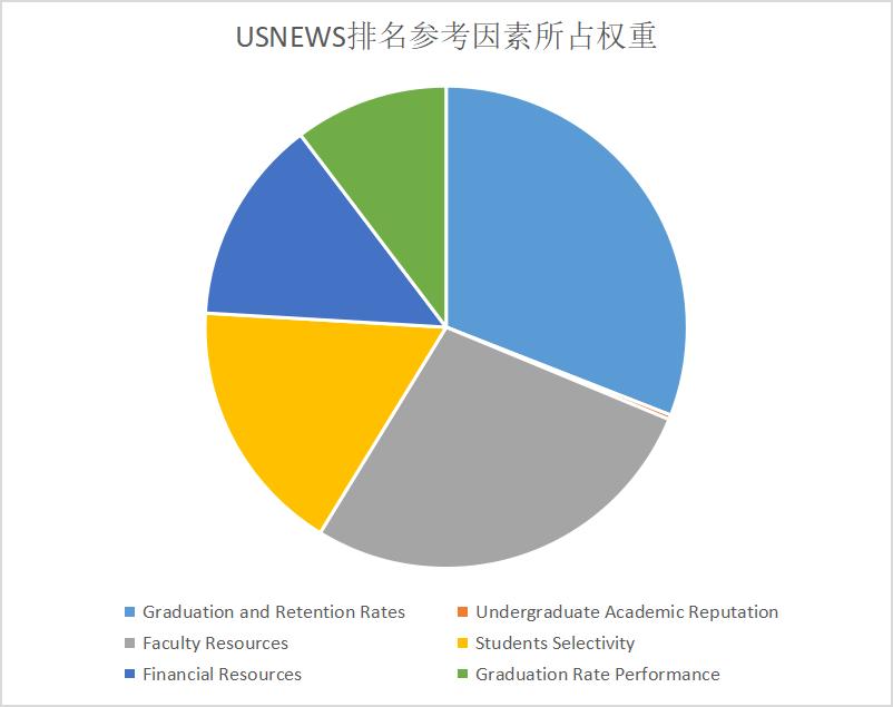 留学申请避坑小课程,零基础留学规划申请流程
