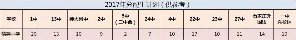 石家庄市28中教育集团新星学校,28中新星中学划片范围