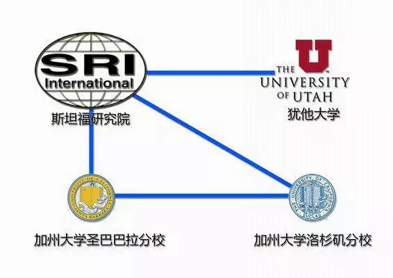 星球最强孵化器：解密美国的科技大脑
