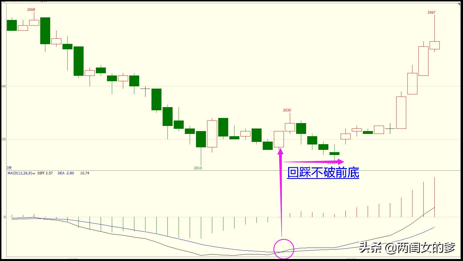 大道至简macd策略回测分析,期货macd入门基本知识