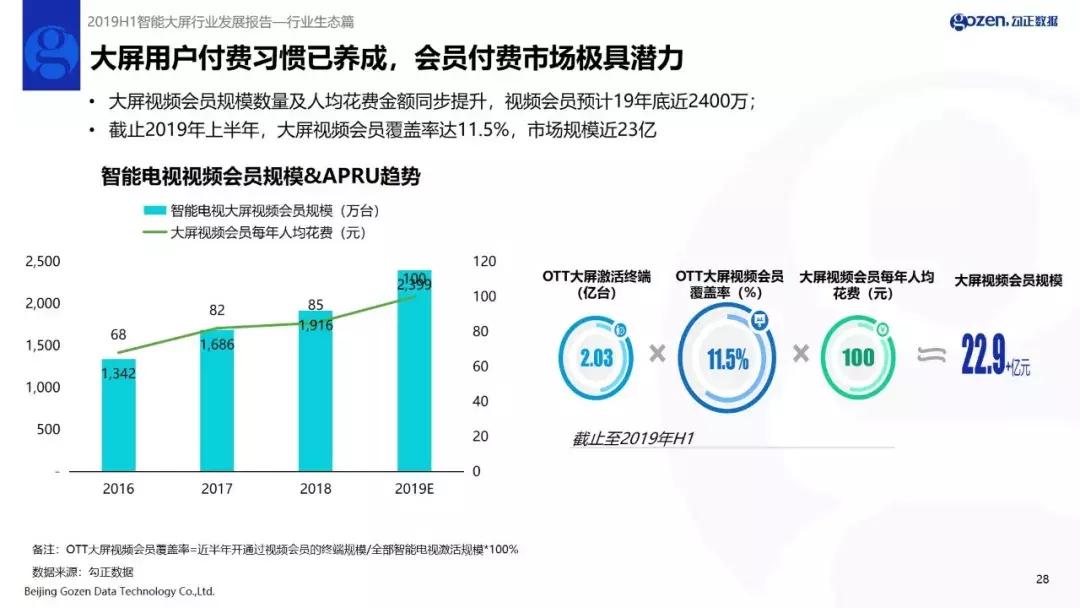 迈向百亿营收宏伟蓝图,OTT和IPTV还差什么?