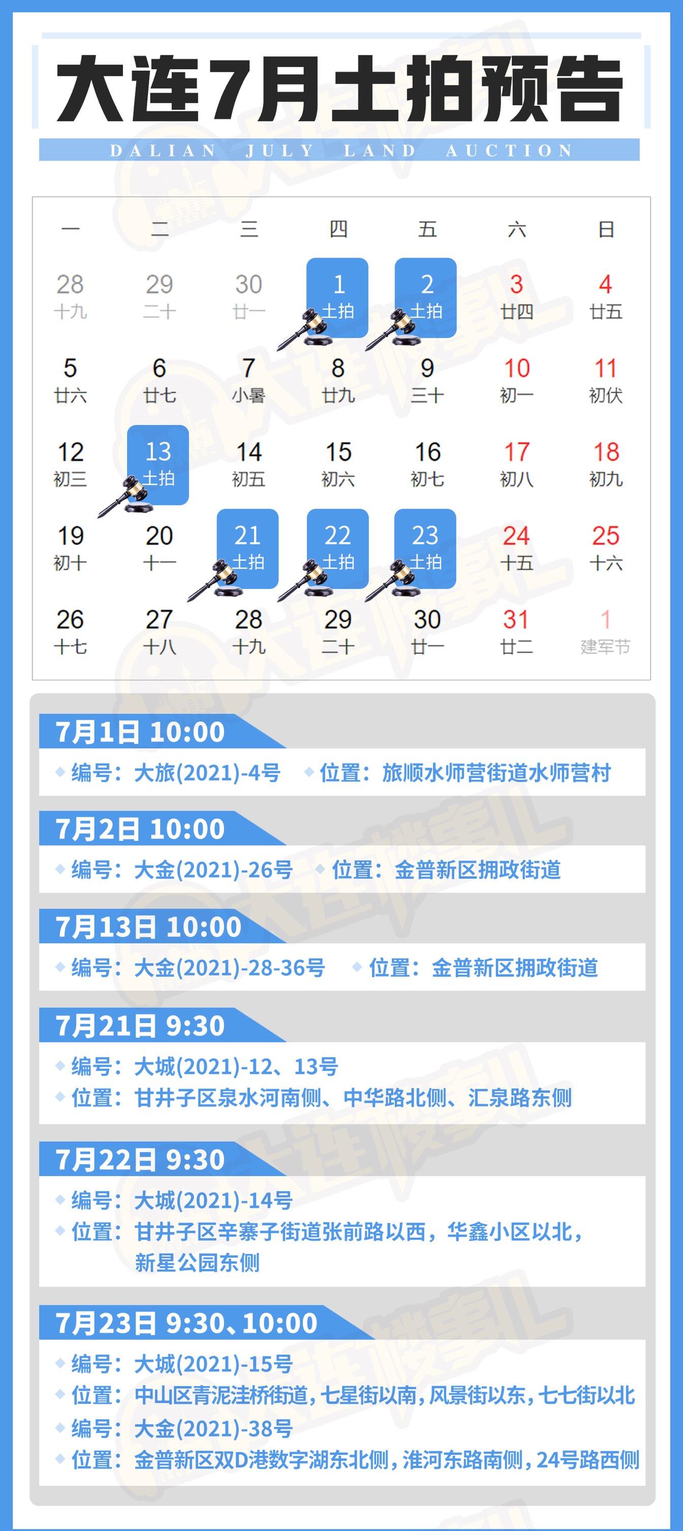 泉水河南、39中旁、辛寨子核心...大连7月要拍这些地