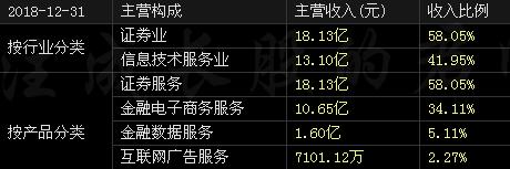 东财和同花顺概念怎么不一样,东财和同花顺龙虎榜一样吗
