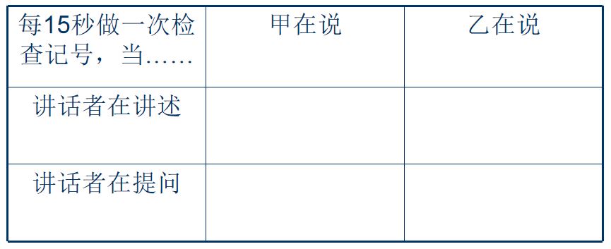 hr必备excel培训课程ppt,阿里销售培训方法