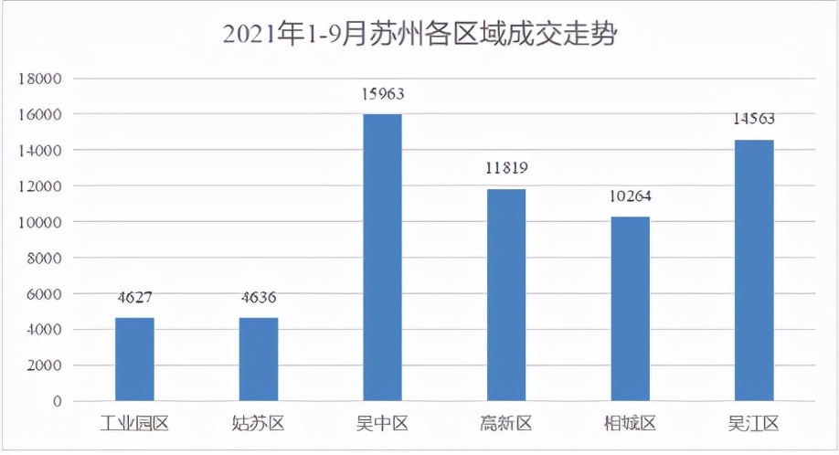 吴中最近房产成交价,吴中区哪个地段的房子最好