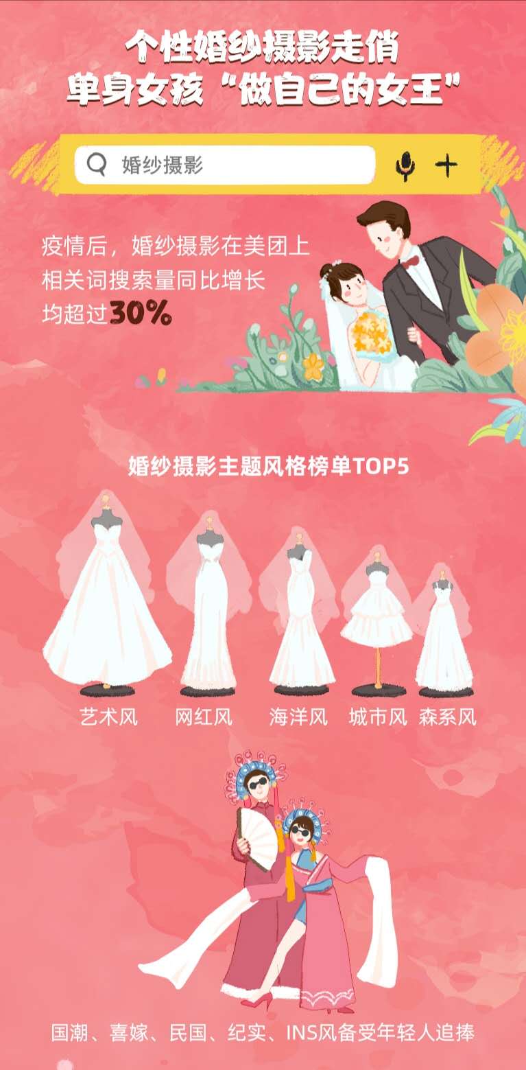 美团婚纱照线下,美团订婚纱照