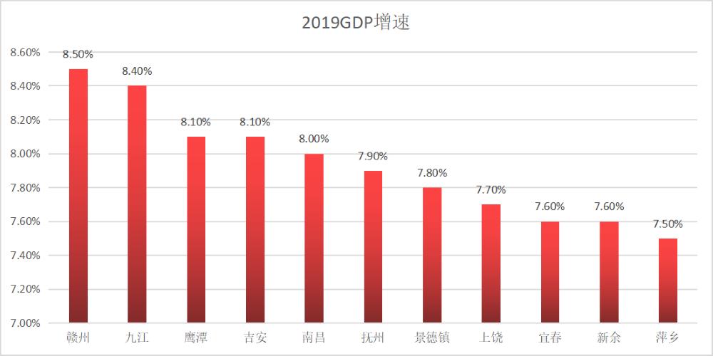 江西哪个城市买房比较好,江西各市买房