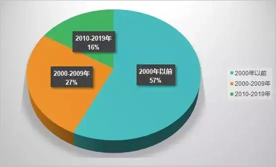 上海嘉定二手房,上海嘉定江桥二手房