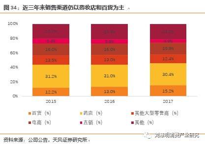 日本化妆品发展史,日本化妆品行业趋势