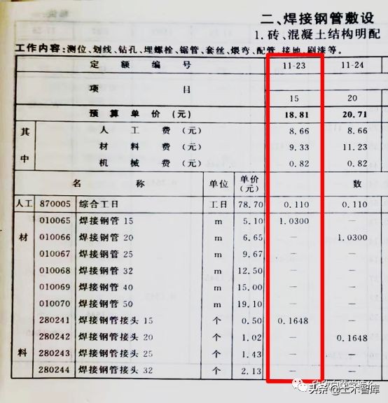 热力设备安装定额讲解,山东安装消耗量定额讲解