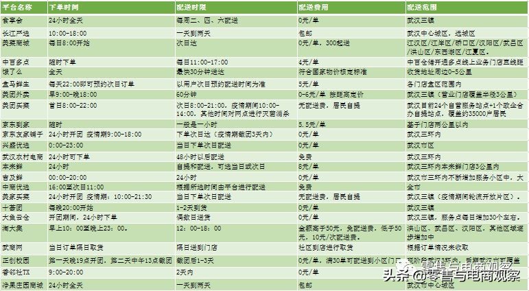 三公里内跑腿多少钱,三公里跑腿费多少