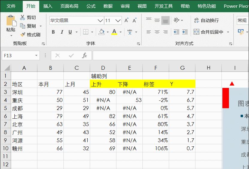 excel数据分析走势图怎么做出来,excel如何做数字出现的走势图