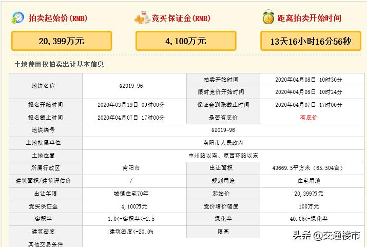 南阳市回收各种药,南阳市最新土地拍卖公告