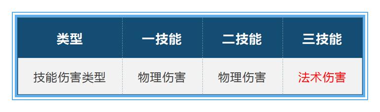 王者荣耀铠又肉又输出的出装,王者荣耀用实力说话