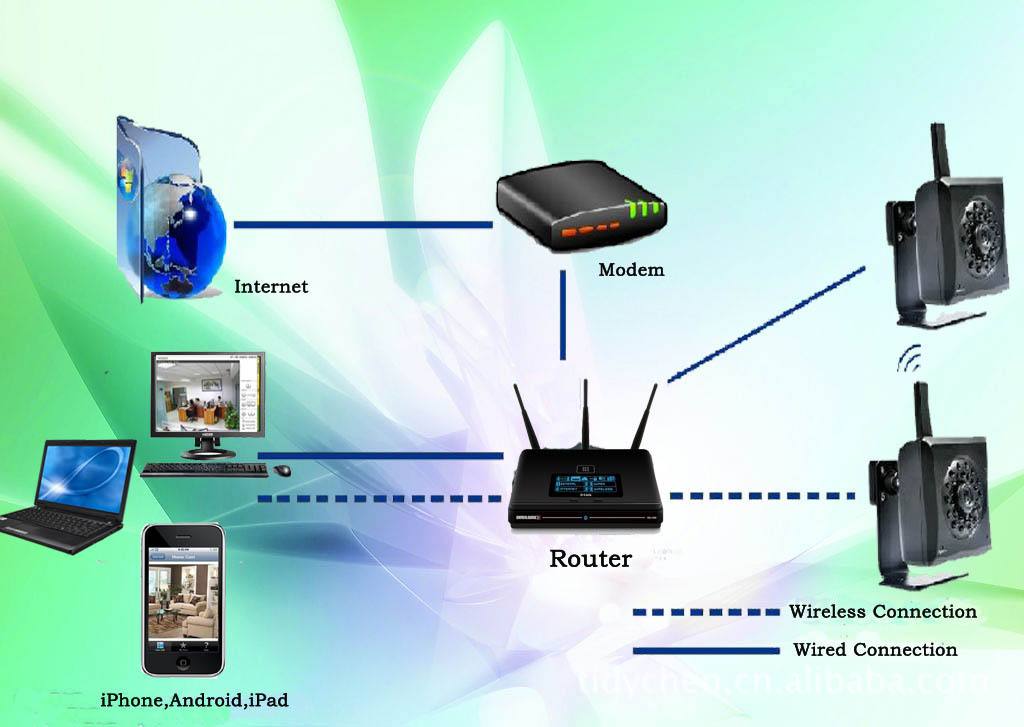 无线局域网是wlan还是wifi,wlan热点和wifi的区别