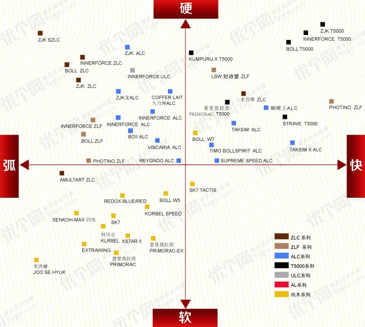 与蝴蝶维斯卡利亚最接近的底板,蝴蝶维斯卡利亚底板是alc还是zlc