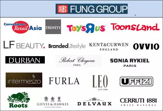 全球时尚集团有哪些,全球时尚集团盘点